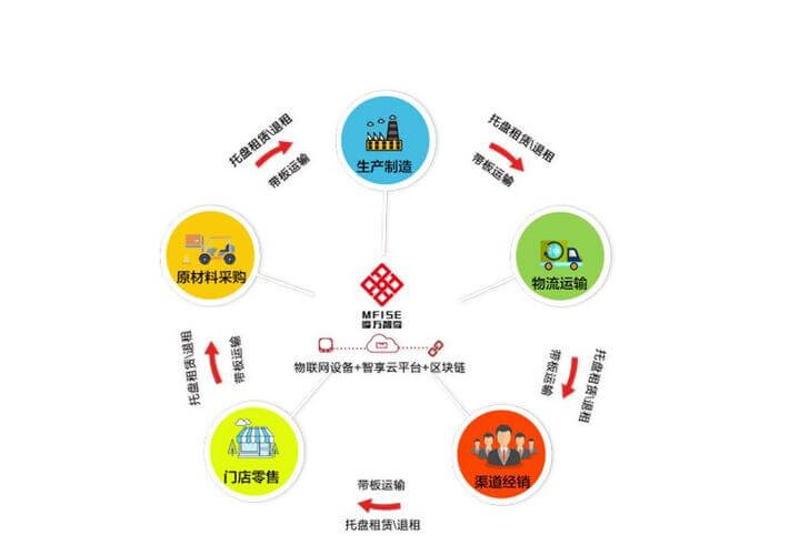 关税调整下医疗器械进口的本地服务商随记，很多人第一步就错了